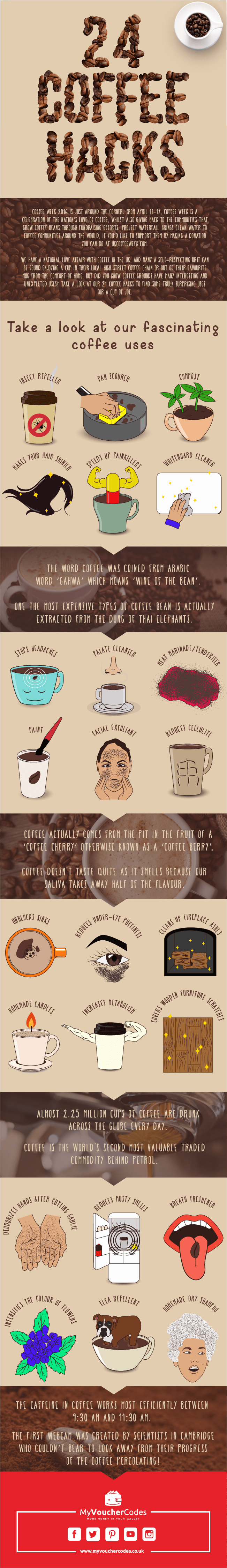 Coffee Hacks infographic