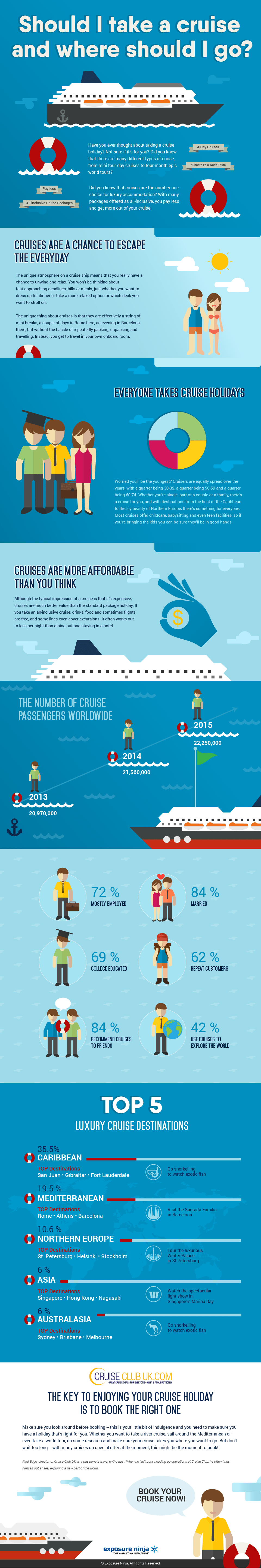 Should I Take A Cruise Infographic
